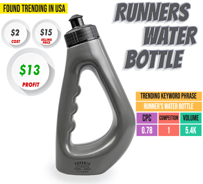 Runner's Water Bottle Case Study