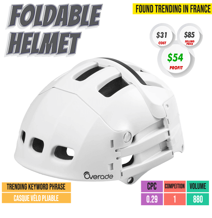Foldable Helmet Case Study