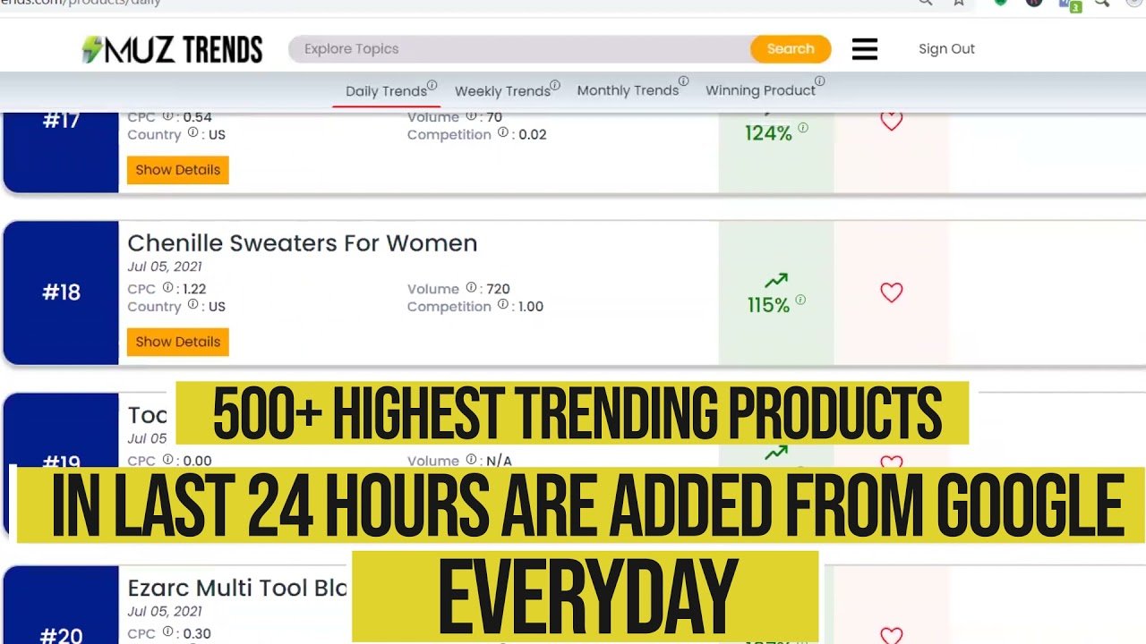 MUZ Trends